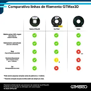 Filamento ABS 1.75mm | 1kg | OUTLET - NÃO POSSUI COR DEFINIDA