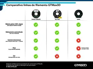 Filamento PLA 1.75mm GTMax3D - ECO Plast